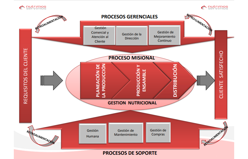 Imagen de la Empresa
